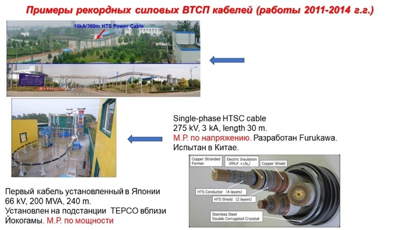 «Примеры рекордных по параметрам сверхпроводящих силовых кабелей. 